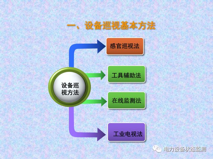 【收藏】变电站设备巡视检查方法的图4