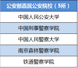 陕西警官学院各专业录取分数线_陕西警官职业学院2021录取_2024年陕西警官职业学院录取分数线及要求