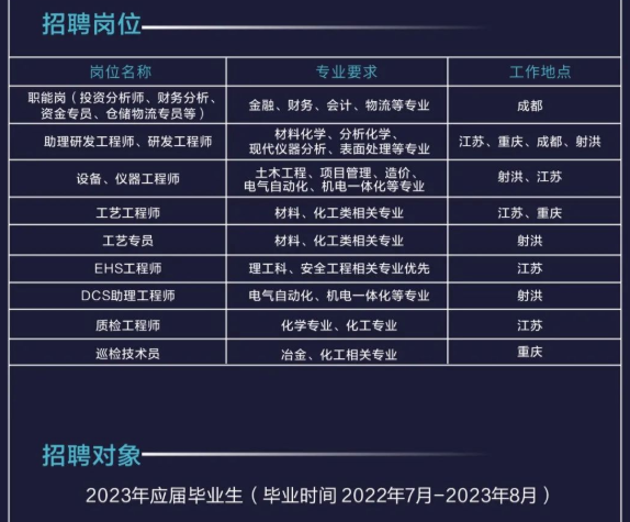 “天坑专业”在逆袭？毕业一年拿18万年终奖！福建考生多少分能读？