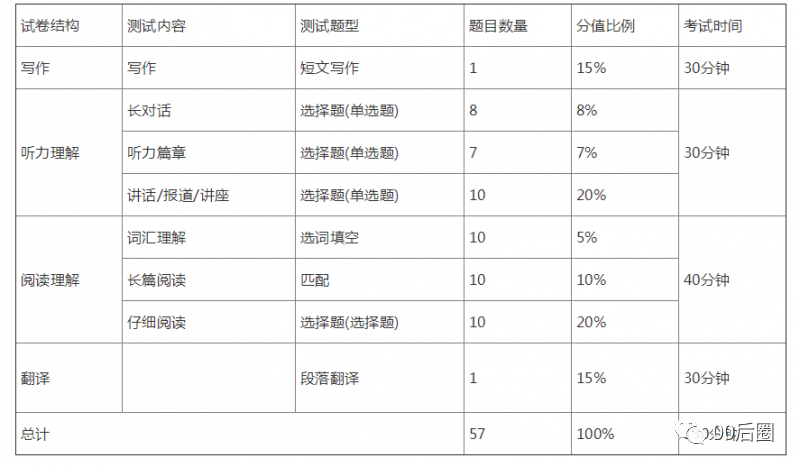 大学英语六级多少分过_英语六级包过靠谱吗_英语六级 包过班