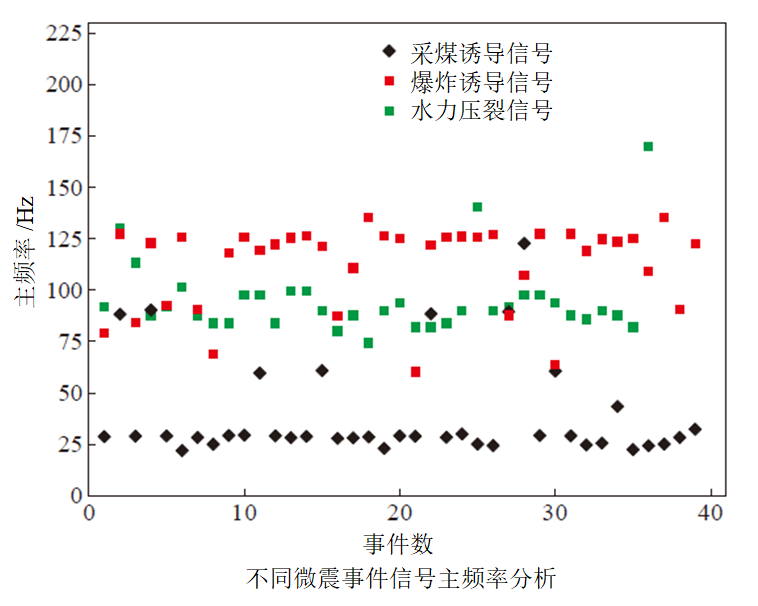 微地震：微震研究中的难点问题 附EERA下载的图2