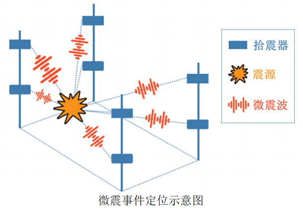 微地震：微震研究中的难点问题 附EERA下载的图3