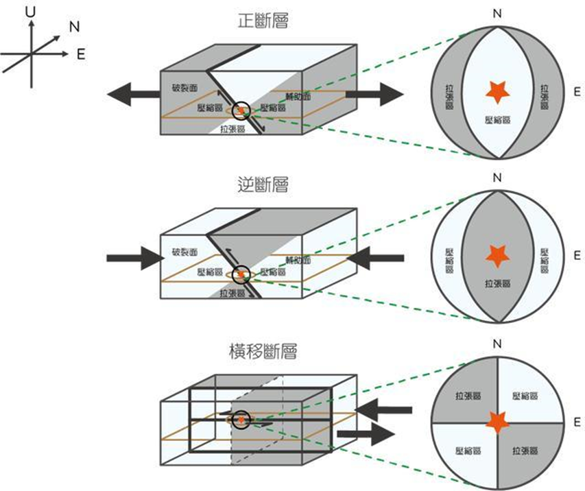 微地震：微震研究中的难点问题 附EERA下载的图4