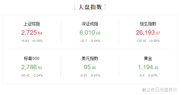 财经早报10月11日|财政部发言引关注，更大规模的减税正在路上？