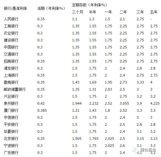 3万亿存款现金跑了！高冷的银行柜员小姐姐开始在朋友圈发小广告了