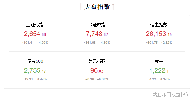 财经早报10月23日|午夜重磅！“救市”资管新规细则落地！事关近28万亿资管