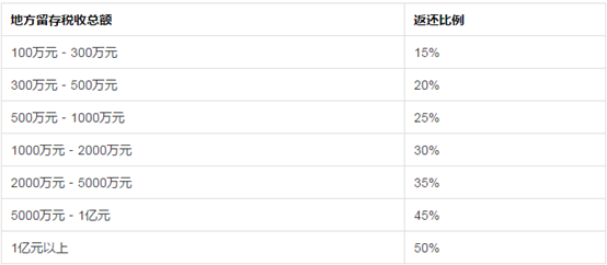 为什么明星、导演、影视传媒都喜欢在霍尔果斯注册公司？