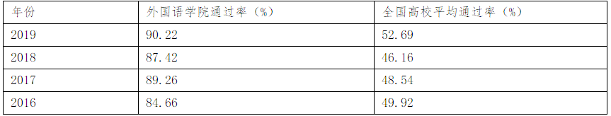 英語專業(yè)四級成績查詢_大學(xué)英語專業(yè)成績單_查詢英語成績專業(yè)的網(wǎng)站