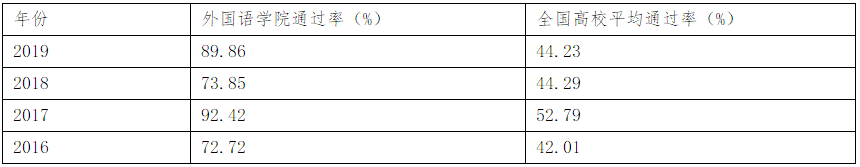 查詢英語成績專業(yè)的網(wǎng)站_英語專業(yè)四級成績查詢_大學(xué)英語專業(yè)成績單