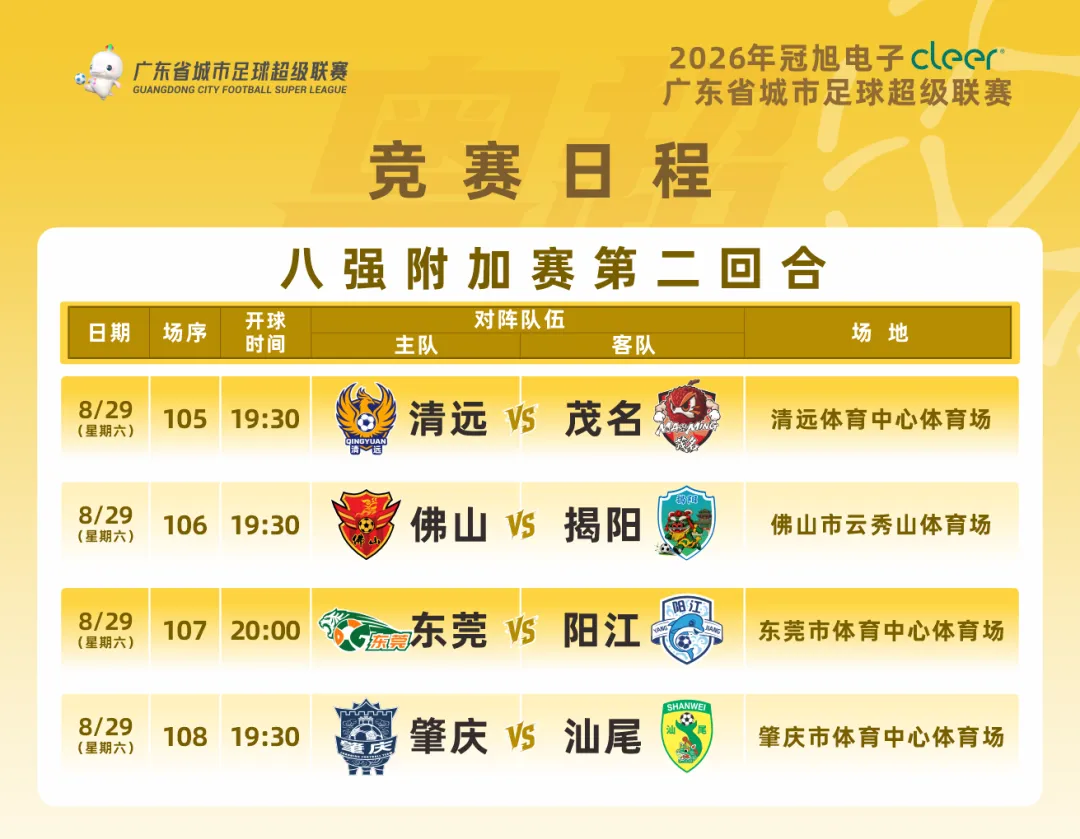 粤超八强附加赛第二回合门票预约8月26日22点截止!射手榜、助攻榜上新