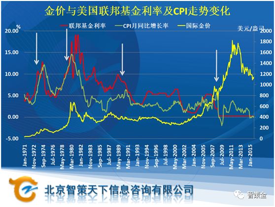 条款黄金保值现在能买吗_黄金保值条款现在仍然_黄金保值保价是什么意思