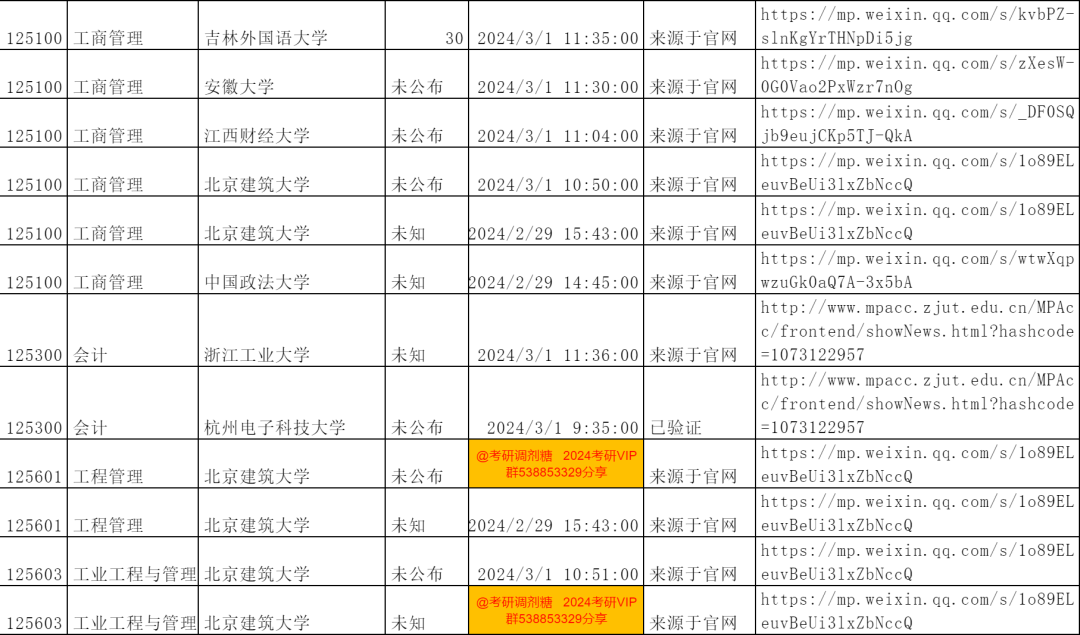 考研最新消息今天官方_2024考研最新消息今天_2025考研最新消息今天