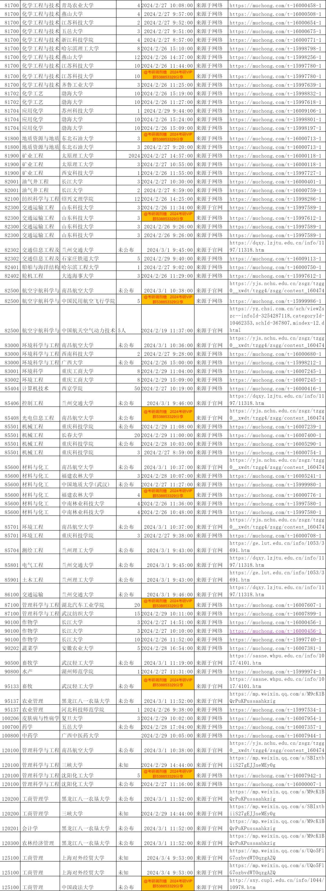 2024考研最新消息今天_考研最新消息今天官方_2025考研最新消息今天