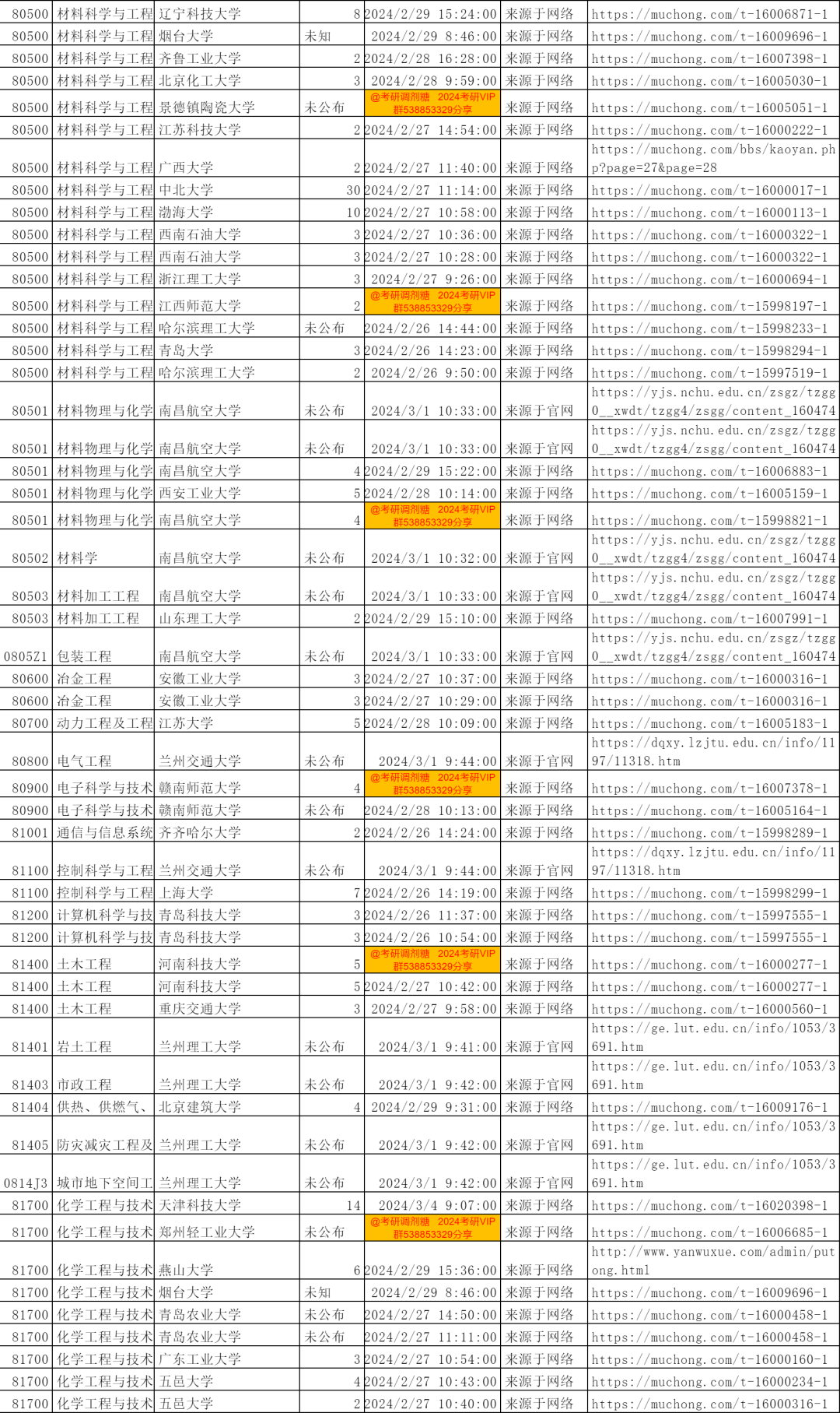 考研最新消息今天官方_2025考研最新消息今天_2024考研最新消息今天