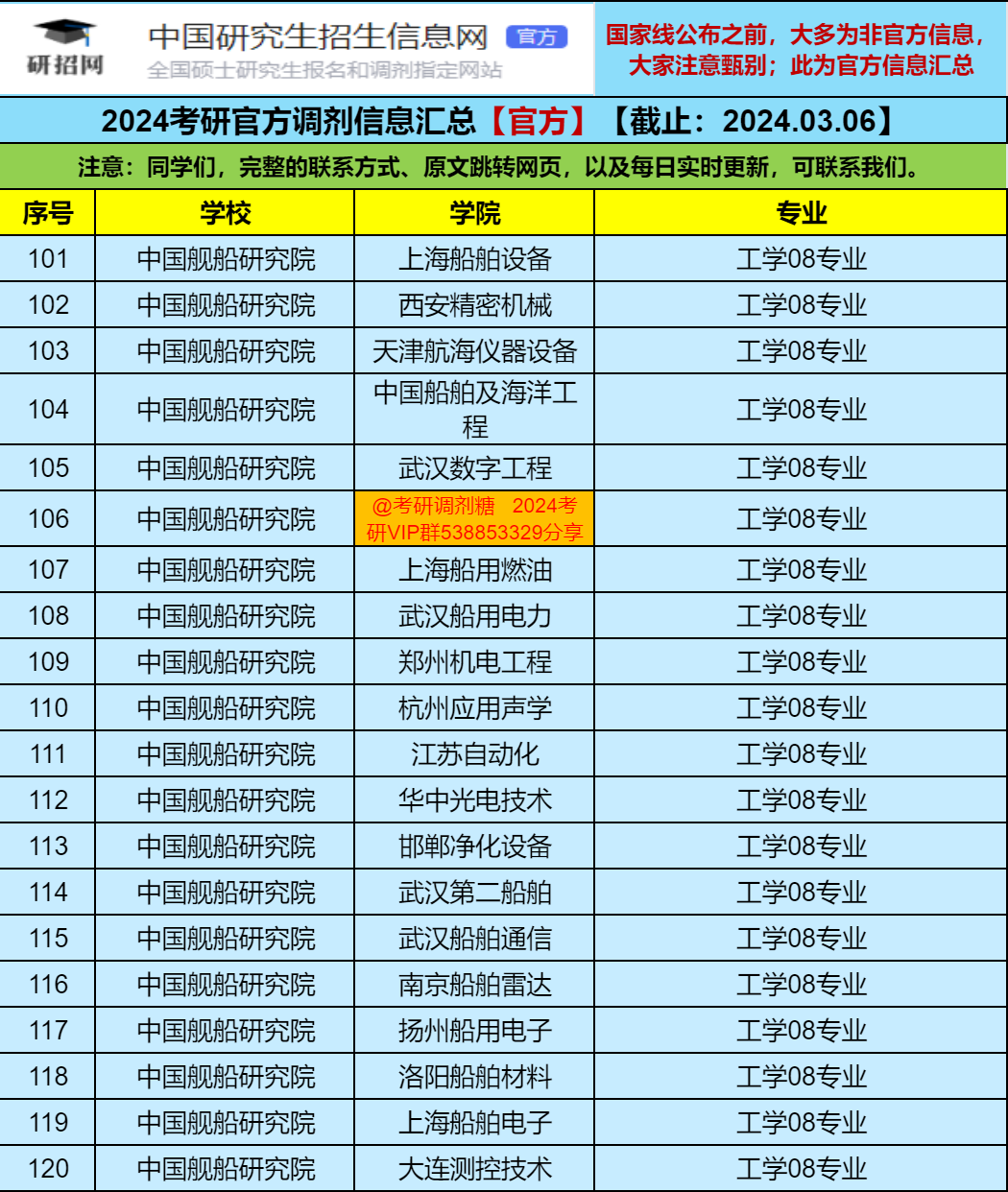 2025考研最新消息今天_考研最新消息今天官方_2024考研最新消息今天