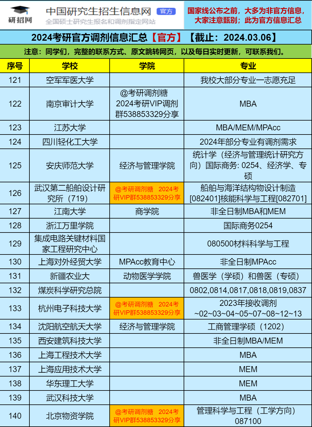 2025考研最新消息今天_考研最新消息今天官方_2024考研最新消息今天