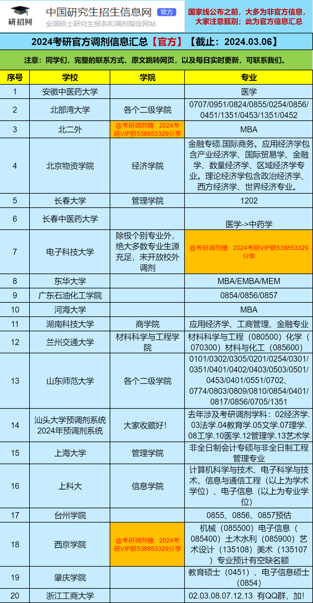 考研最新消息今天官方_2025考研最新消息今天_2024考研最新消息今天