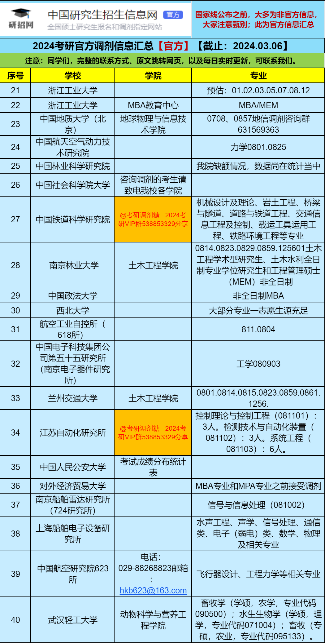 2025考研最新消息今天_2024考研最新消息今天_考研最新消息今天官方