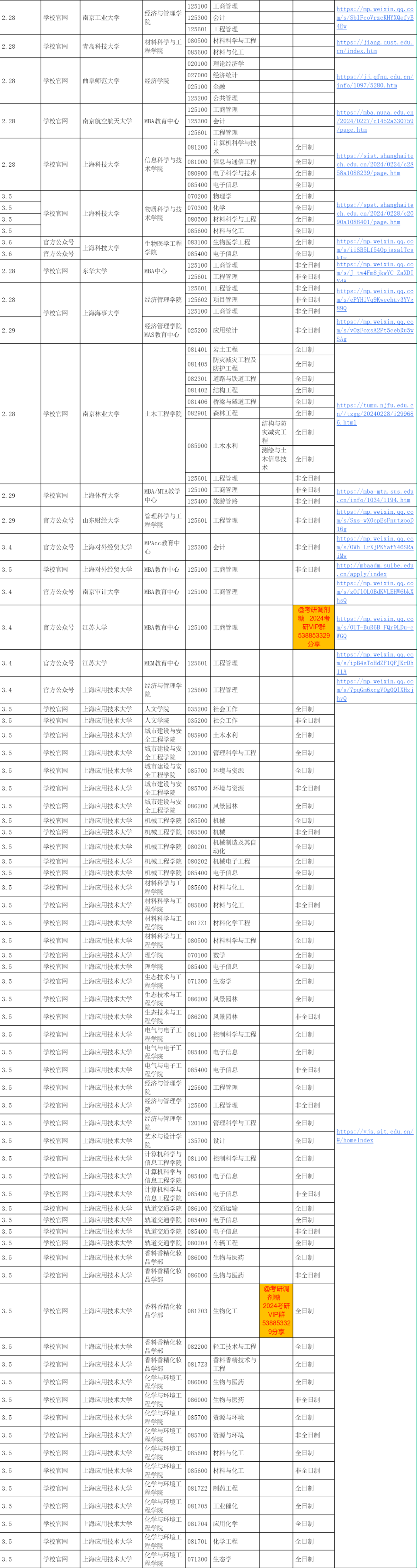 2025考研最新消息今天_考研最新消息今天官方_2024考研最新消息今天