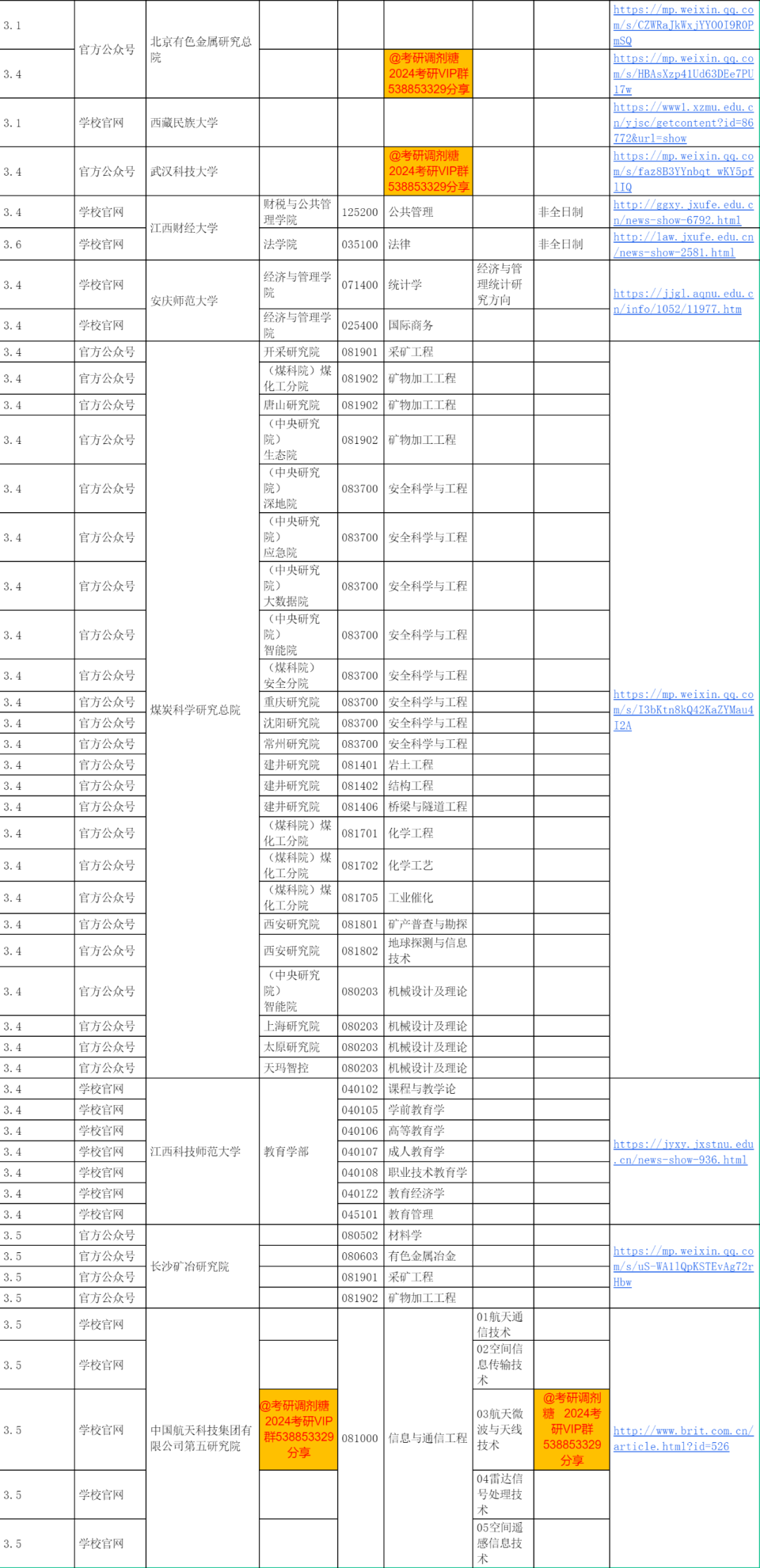 2025考研最新消息今天_考研最新消息今天官方_2024考研最新消息今天