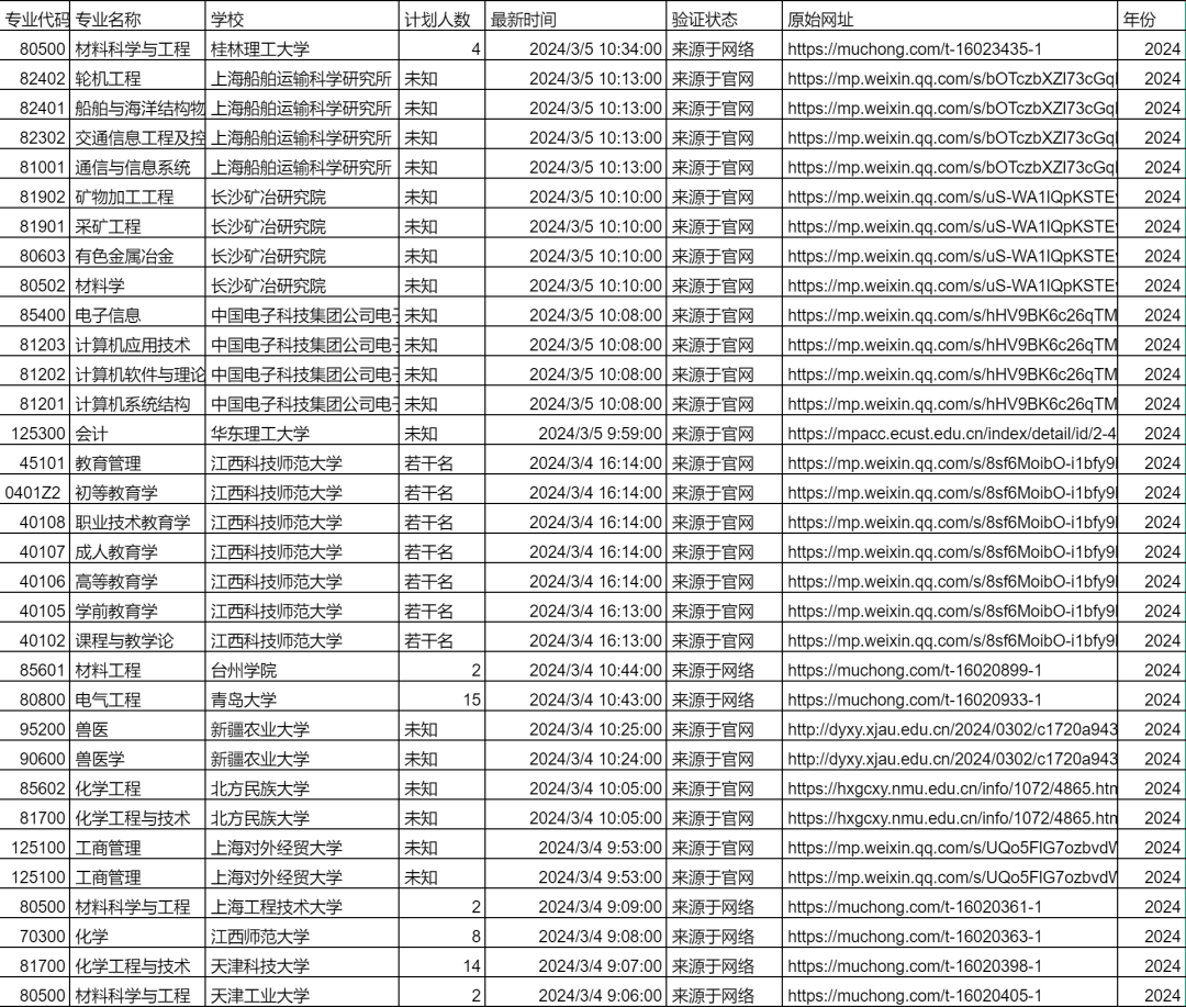 考研最新消息今天官方_2024考研最新消息今天_2025考研最新消息今天