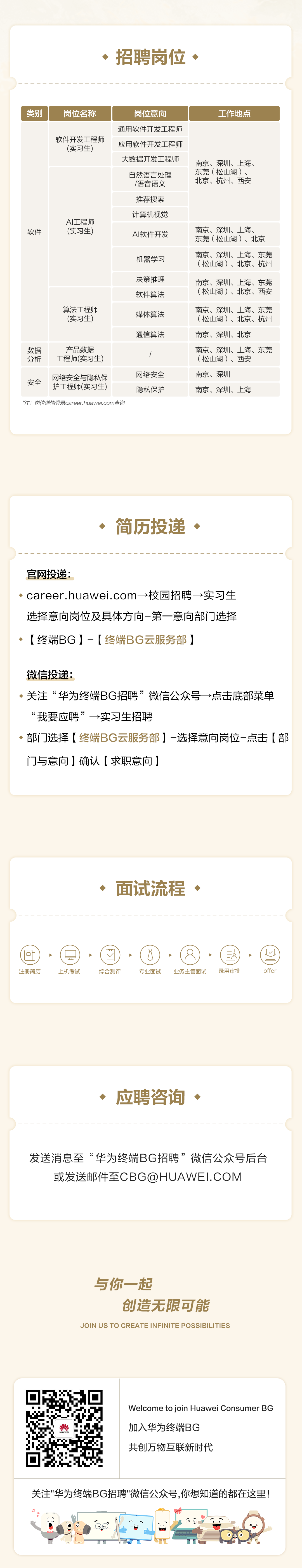 <p>，招聘岗位、</p>
<p>类别</p>
<p>岗位名称</p>
<p>软件开发工程师</p>
<p>(实习生)</p>
<p>岗位意向</p>
<p>通用软件开发工程师<br/>应用软件开发工程师<br/>大数据开发工程师</p>
<p>软件</p>
<p>AI工程师<br/>(实习生)</p>
<p>自然语言处理<br/>/语音语义<br/>推荐搜索<br/>计算机视觉</p>
<p>AI软件开发</p>
<p>机器学习</p>
<p>算法工程师<br/>(实习生)</p>
<p>数据</p>
<p>分析</p>
<p>产品数据<br/>工程师(实习生)</p>
<p>网络安全与隐私保</p>
<p>安全</p>
<p>护工程师(实习生)</p>
<p>*注:岗位详情登录career.huawei.com查询</p>
<p>决策推理<br/>软件算法</p>
<p>媒体算法<br/>通信算法</p>
<p>网络安全<br/>隐私保护</p>
<p>工作地点</p>
<p>南京、深圳、上海、<br/>东莞(松山湖)、<br/>北京、杭州、西安</p>
<p>南京、深圳、上海、<br/>东莞(松山湖)、北京<br/>南京、深圳、上海、东莞<br/>(松山湖)、北京、杭州</p>
<p>南京、深圳、上海、东莞<br/>(松山湖)、北京、西安</p>
<p>南京、深圳、上海、东莞<br/>(松山湖)、北京、杭州<br/>南京、深圳、北京</p>
<p>南京、深圳、上海、东莞<br/>(松山湖)、西安</p>
<p>南京、深圳</p>
<p>南京、深圳、上海</p>
<p>◆<br/>简历投递</p>
<p>官网投递:</p>
<p>career.huawei.com-→校园招聘→实习生<br/>选择意向岗位及具体方向-第一意向部门选择<br/>[终端BG]-[终端BG云服务部]</p>
<p>微信投递:</p>
<p>关注“华为终端BG招聘”微信公众号一→点击底部菜单<br/>“我要应聘”→实习生招聘</p>
<p>部门选择[终端BG云服务部]-选择意向岗位-点击[部</p>
<p>门与意向]确认[求职意向]</p>
<p>面试流程、</p>
<p>注册简历</p>
<p>上机考试</p>
<p>综合测评</p>
<p>8<br/>，(8)<br/>()<br/>专业面试<br/>业务主管面试<br/>录用审批</p>
<p>offer</p>

