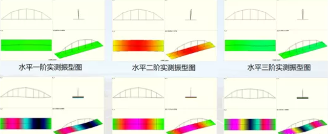 桥梁结构的振动测试及案例解析的图8