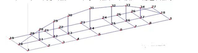 桥梁结构的振动测试及案例解析的图6