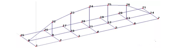桥梁结构的振动测试及案例解析的图7