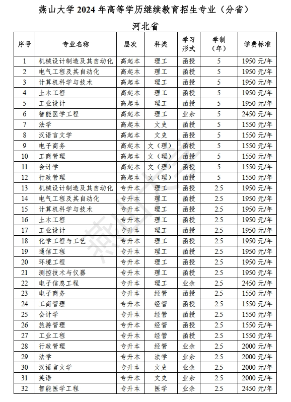 河北自考成績怎么查詢_2024年河北省高等教育自學考試成績查詢_河北高自考查詢信息