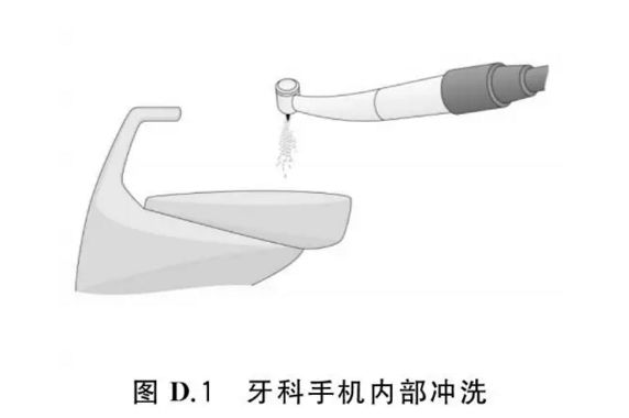 牙科手机怎么消毒口腔器械清洗消毒灭菌流程——牙科手机篇_https://www.jmylbn.com_新闻资讯_第1张