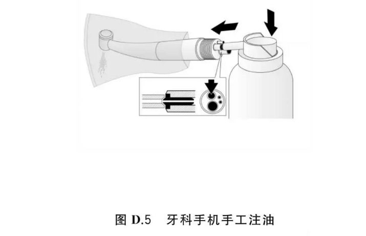 牙科手机怎么消毒口腔器械清洗消毒灭菌流程——牙科手机篇_https://www.jmylbn.com_新闻资讯_第5张