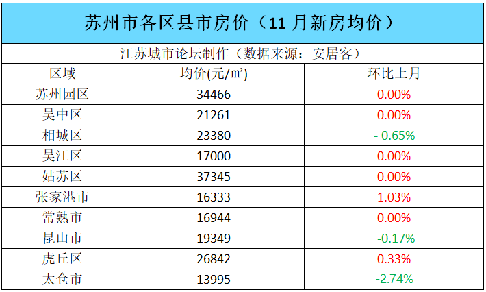 南京平均房价_平均房价南京最新消息_南京平均房价2020年