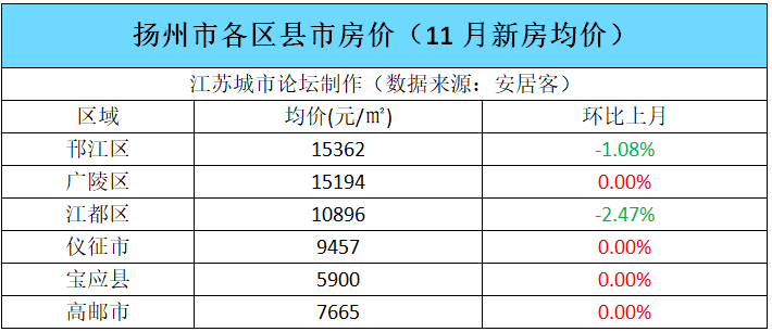 南京平均房价2020年_南京平均房价_平均房价南京最新消息