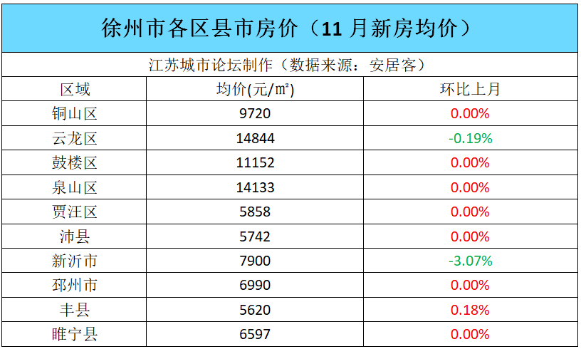 平均房价南京最新消息_南京平均房价_南京平均房价2020年