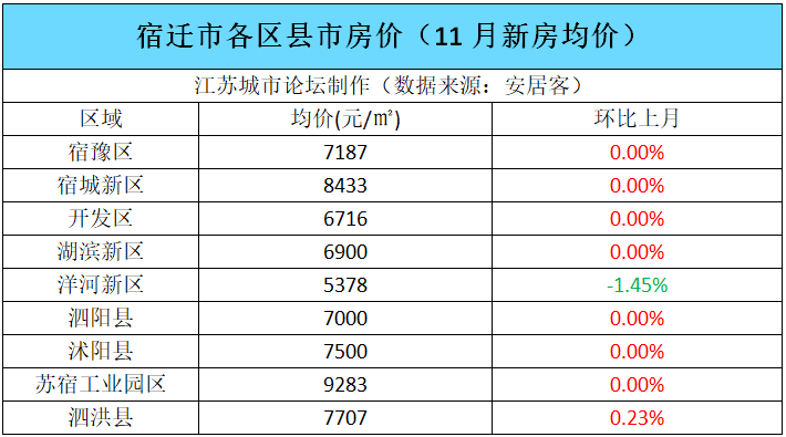 南京平均房价2020年_南京平均房价_平均房价南京最新消息