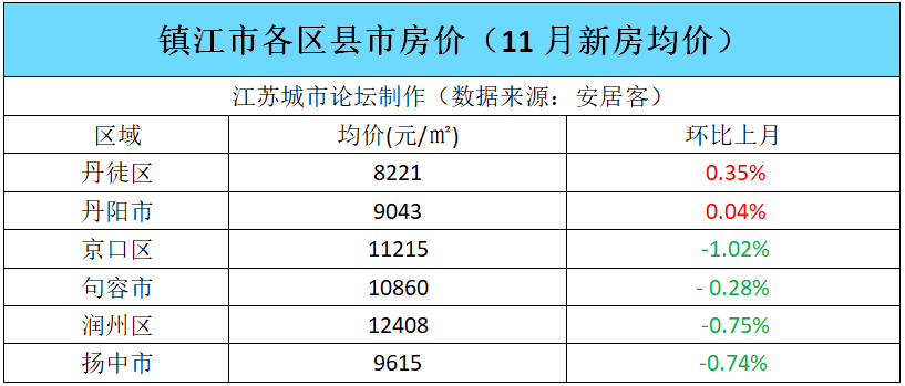 南京平均房价_南京平均房价2020年_平均房价南京最新消息