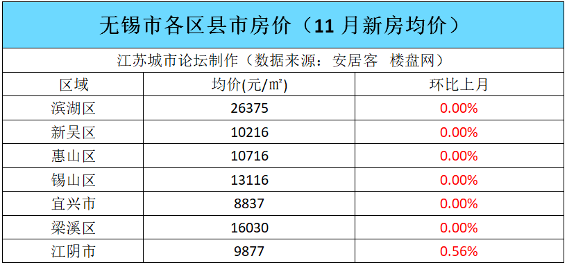 平均房价南京最新消息_南京平均房价_南京平均房价2020年