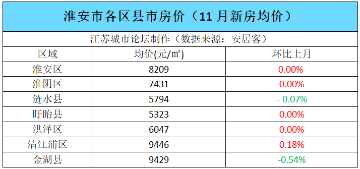 平均房价南京最新消息_南京平均房价2020年_南京平均房价