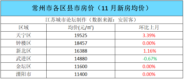 南京平均房价2020年_平均房价南京最新消息_南京平均房价