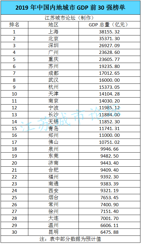 2019四川各市gdp排名