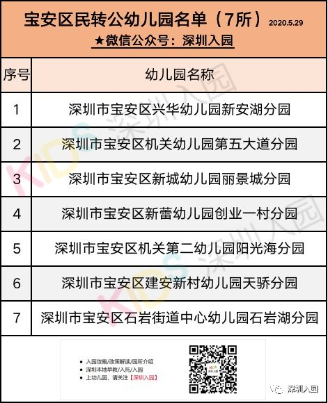 新增4035个公办学位！深圳又一区13所幼儿园民转公了！具体地址、电话已明确！相关资料 9