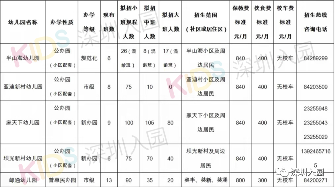 每月都要交！2020深圳幼儿园学费信息一览！算算你家交多少～相关资料 30