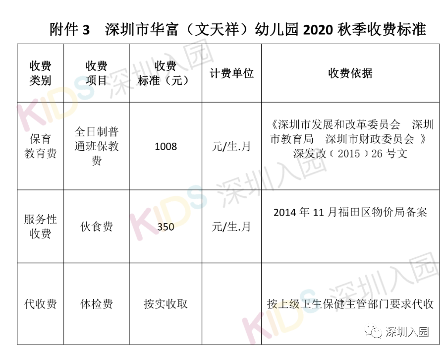 每月都要交！2020深圳幼儿园学费信息一览！算算你家交多少～相关资料 11
