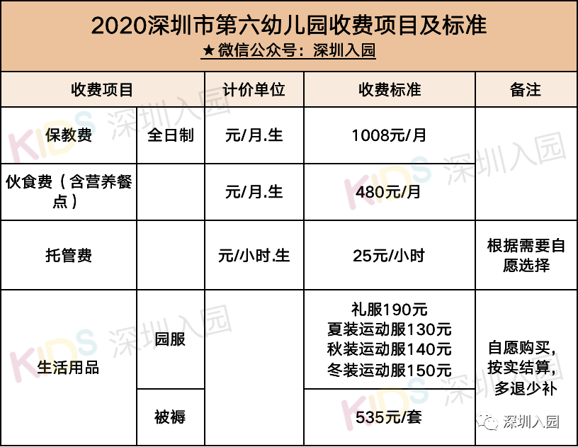 每月都要交！2020深圳幼儿园学费信息一览！算算你家交多少～相关资料 13
