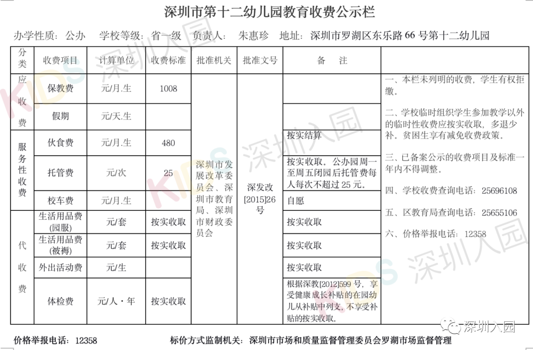 每月都要交！2020深圳幼儿园学费信息一览！算算你家交多少～相关资料 6