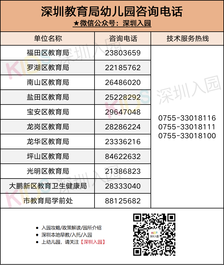 最低1500元！深圳幼儿园补贴申请指南出炉！附申请流程、咨询电话！相关资料 10