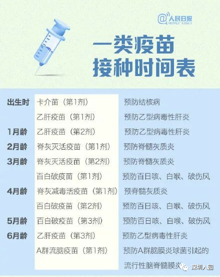 2020深圳儿童疫苗接种的3大变化！入园要查验！有孩子的家庭千万别弄错！相关资料 4