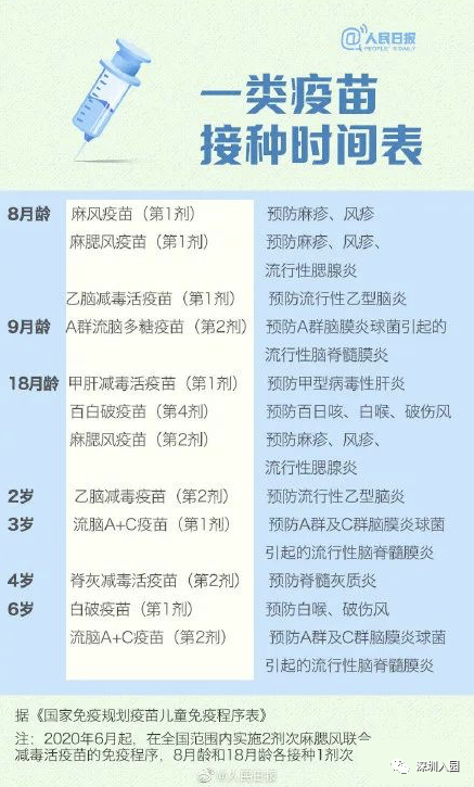 2020深圳儿童疫苗接种的3大变化！入园要查验！有孩子的家庭千万别弄错！相关资料 5