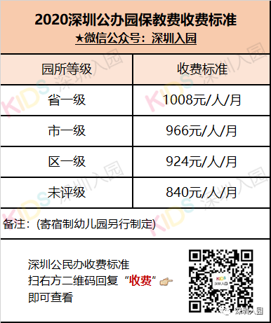 每月都要交！2020深圳幼儿园学费信息一览！算算你家交多少～相关资料 2